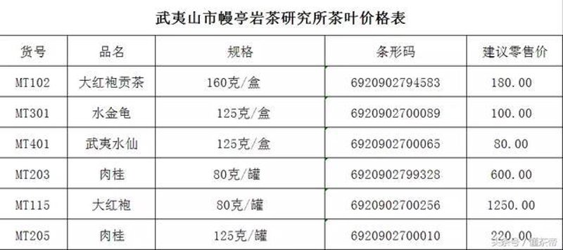 正山小种茶叶价格为何居高不下？